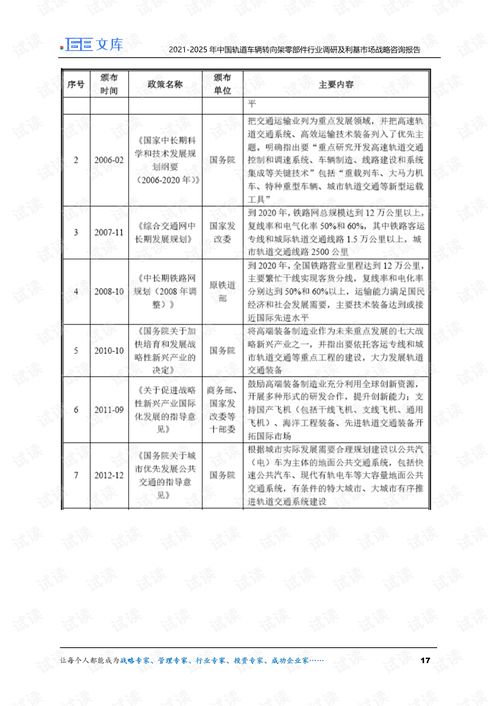 2021-2025年中國(guó)軌道車輛轉(zhuǎn)向架零部件行業(yè)調(diào)研及利基市場(chǎng)戰(zhàn)略咨詢報(bào)告